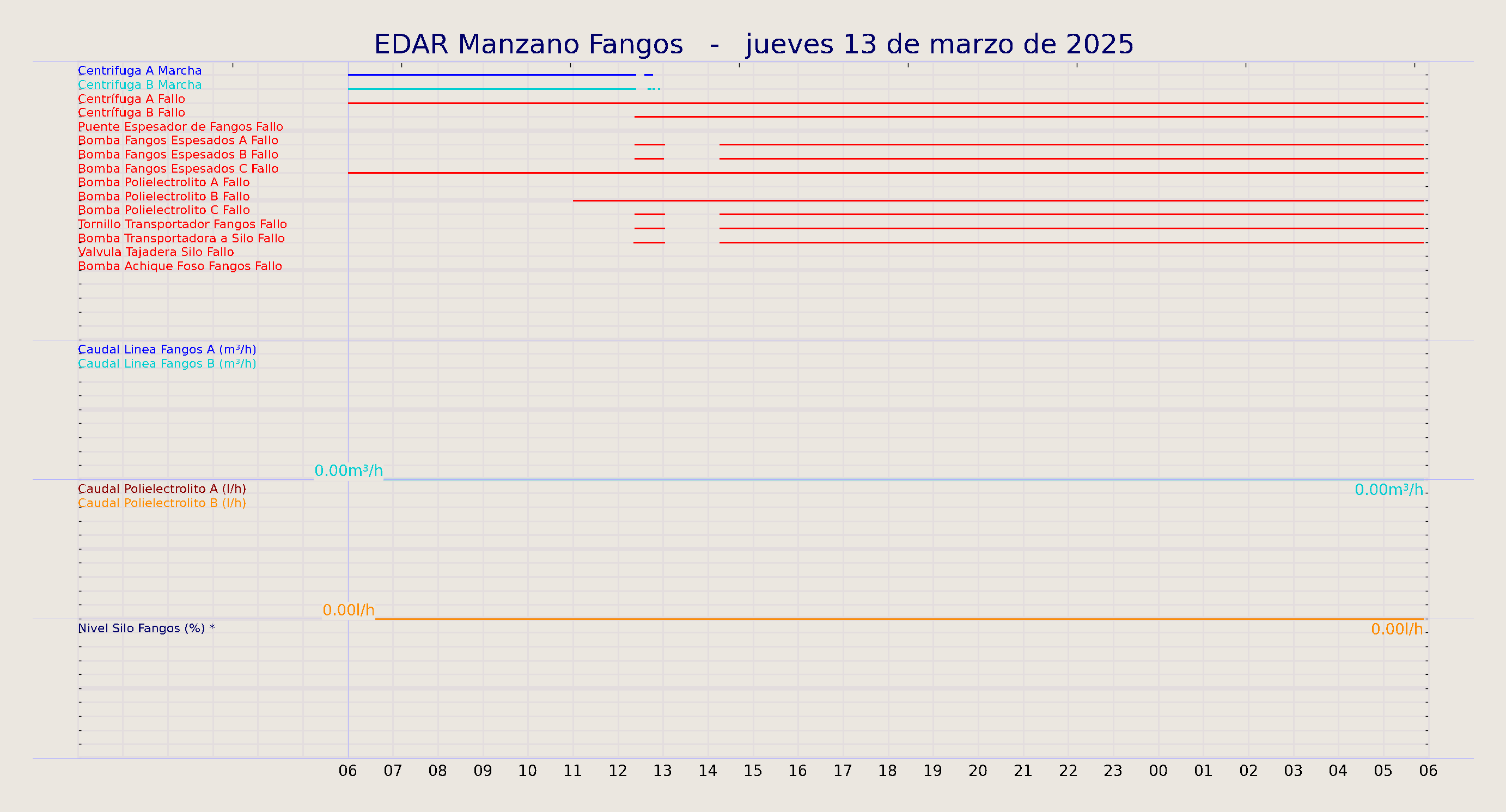 ../../imagenes/vid/2025/EDAR Manzano Fangos/2025-03-13 EDAR Manzano Fangos.png